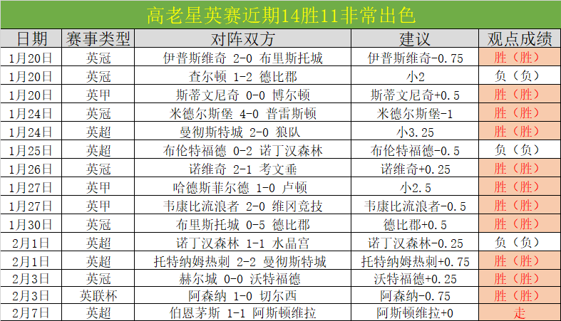 意甲,冲三连冠,专家精准推,Tcg天成彩票,彩票平台,在线投注,彩票预测,高频彩票