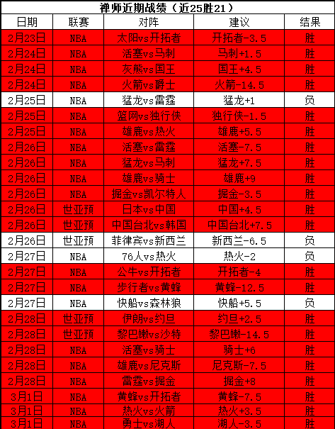 快船对阵尼,克斯,专家期号推,Tcg天成彩票,彩票平台,在线投注,彩票预测,高频彩票