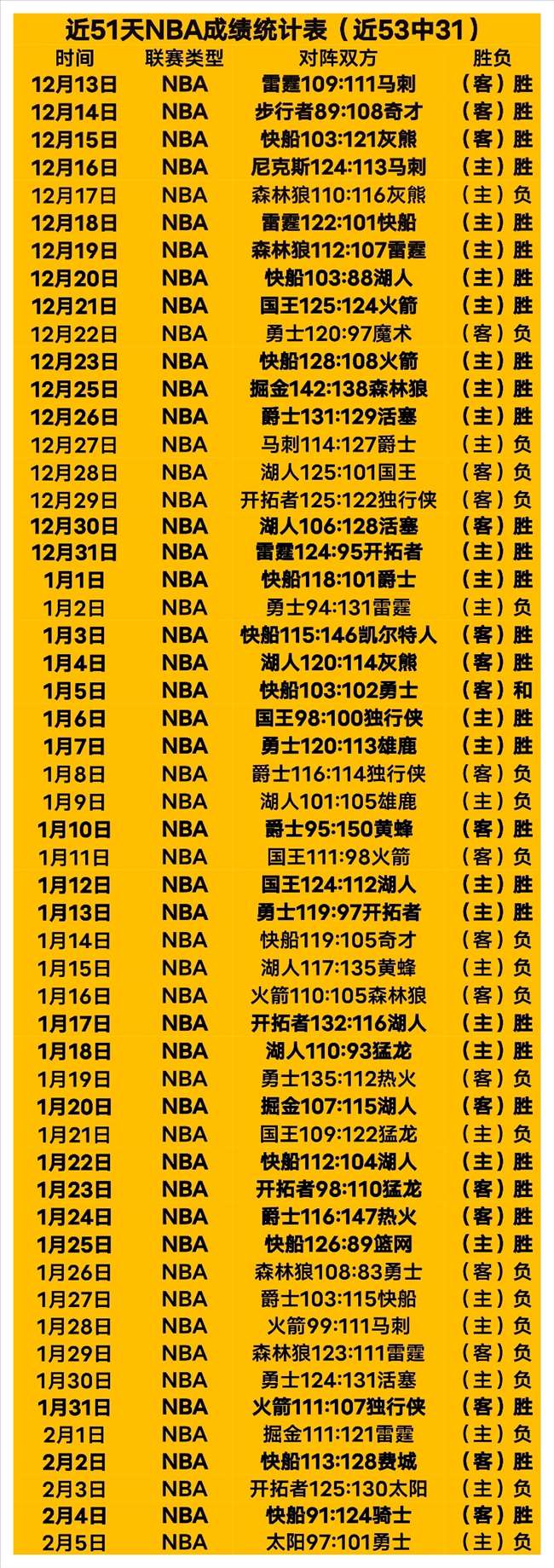 库尔图瓦膝,伤困扰,欧冠战阿森,Tcg天成彩票,彩票平台,在线投注,彩票预测,高频彩票