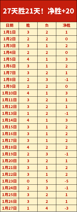 拉波尔塔谈,哈维言论,不解其意,Tcg天成彩票,彩票平台,在线投注,彩票预测,高频彩票