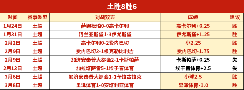 年夢六冠軍,戰追憶,阿羅約感言,Tcg天成彩票,彩票平台,在线投注,彩票预测,高频彩票