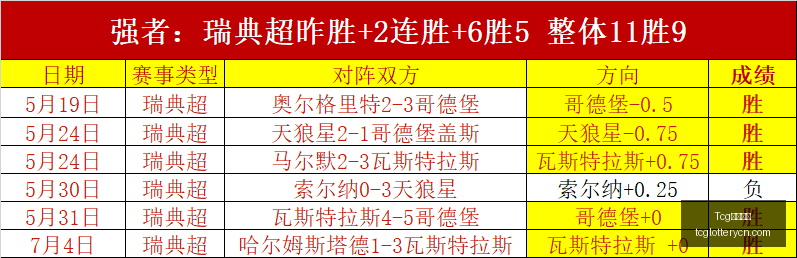 天成彩票,天成彩票突,发变动引发,Tcg天成彩票,彩票平台,在线投注,彩票预测,高频彩票