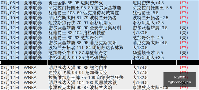 天成彩票,Tcg天成彩票,彩票平台,Tcg天成彩票,彩票平台,在线投注,彩票预测,高频彩票