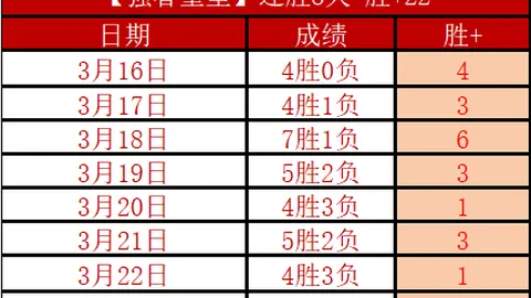 排列三第2026082期专家精选和值及直选推荐